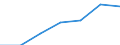 Offensichtlicher Verbrauch 20601440 Synthetische Monofile von >= 67 dtex und einem größten Durchmesser von <= 1 mm (ausgenommen Polypropylen-Monofile)/ Streifen und dergleichen (z. B. künstliches Stroh) aus s /in 1000 Euro /Meldeland: Dänemark