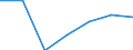 Exports 20601440 Synthetic monofilament of >= 67 decitex and with a cross-sectional dimension of <= 1 mm (excluding polypropylene monofilament)/ strip and the like (for example, artificial straw), of synthetic tex /in 1000 kg /Rep.Cnt: Denmark