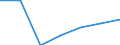 Exporte 20601440 Synthetische Monofile von >= 67 dtex und einem größten Durchmesser von <= 1 mm (ausgenommen Polypropylen-Monofile)/ Streifen und dergleichen (z. B. künstliches Stroh) aus synthetischer Spinnm /in 1000 Euro /Meldeland: Dänemark