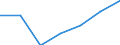 Importe 20601440 Synthetische Monofile von >= 67 dtex und einem größten Durchmesser von <= 1 mm (ausgenommen Polypropylen-Monofile)/ Streifen und dergleichen (z. B. künstliches Stroh) aus synthetischer Spinnmas /in 1000 kg /Meldeland: Dänemark