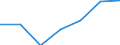 Importe 20601440 Synthetische Monofile von >= 67 dtex und einem größten Durchmesser von <= 1 mm (ausgenommen Polypropylen-Monofile)/ Streifen und dergleichen (z. B. künstliches Stroh) aus synthetischer Spinnm /in 1000 Euro /Meldeland: Dänemark