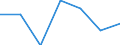 Verkaufte Produktion 20601440 Synthetische Monofile von >= 67 dtex und einem größten Durchmesser von <= 1 mm (ausgenommen Polypropylen-Monofile)/ Streifen und dergleichen (z. B. künstliches Stroh) aus synthetis /in 1000 kg /Meldeland: Dänemark