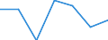 Verkaufte Produktion 20601440 Synthetische Monofile von >= 67 dtex und einem größten Durchmesser von <= 1 mm (ausgenommen Polypropylen-Monofile)/ Streifen und dergleichen (z. B. künstliches Stroh) aus synthet /in 1000 Euro /Meldeland: Dänemark