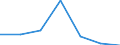 Exporte 20601440 Synthetische Monofile von >= 67 dtex und einem größten Durchmesser von <= 1 mm (ausgenommen Polypropylen-Monofile)/ Streifen und dergleichen (z. B. künstliches Stroh) aus synthetischer Spin /in 1000 kg /Meldeland: Griechenland