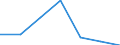 Exporte 20601440 Synthetische Monofile von >= 67 dtex und einem größten Durchmesser von <= 1 mm (ausgenommen Polypropylen-Monofile)/ Streifen und dergleichen (z. B. künstliches Stroh) aus synthetischer Sp /in 1000 Euro /Meldeland: Griechenland