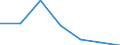 Importe 20601440 Synthetische Monofile von >= 67 dtex und einem größten Durchmesser von <= 1 mm (ausgenommen Polypropylen-Monofile)/ Streifen und dergleichen (z. B. künstliches Stroh) aus synthetischer Spin /in 1000 kg /Meldeland: Griechenland