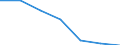 Importe 20601440 Synthetische Monofile von >= 67 dtex und einem größten Durchmesser von <= 1 mm (ausgenommen Polypropylen-Monofile)/ Streifen und dergleichen (z. B. künstliches Stroh) aus synthetischer Sp /in 1000 Euro /Meldeland: Griechenland