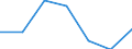 Offensichtlicher Verbrauch 20601440 Synthetische Monofile von >= 67 dtex und einem größten Durchmesser von <= 1 mm (ausgenommen Polypropylen-Monofile)/ Streifen und dergleichen (z. B. künstliches Stroh) aus syn /in 1000 kg /Meldeland: Portugal