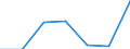 Offensichtlicher Verbrauch 20601440 Synthetische Monofile von >= 67 dtex und einem größten Durchmesser von <= 1 mm (ausgenommen Polypropylen-Monofile)/ Streifen und dergleichen (z. B. künstliches Stroh) aus s /in 1000 Euro /Meldeland: Portugal