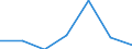 Exports 20601440 Synthetic monofilament of >= 67 decitex and with a cross-sectional dimension of <= 1 mm (excluding polypropylene monofilament)/ strip and the like (for example, artificial straw), of synthetic te /in 1000 kg /Rep.Cnt: Portugal