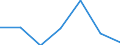 Exporte 20601440 Synthetische Monofile von >= 67 dtex und einem größten Durchmesser von <= 1 mm (ausgenommen Polypropylen-Monofile)/ Streifen und dergleichen (z. B. künstliches Stroh) aus synthetischer Spinnm /in 1000 Euro /Meldeland: Portugal