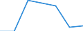 Importe 20601440 Synthetische Monofile von >= 67 dtex und einem größten Durchmesser von <= 1 mm (ausgenommen Polypropylen-Monofile)/ Streifen und dergleichen (z. B. künstliches Stroh) aus synthetischer Spinnmas /in 1000 kg /Meldeland: Portugal