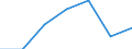 Importe 20601440 Synthetische Monofile von >= 67 dtex und einem größten Durchmesser von <= 1 mm (ausgenommen Polypropylen-Monofile)/ Streifen und dergleichen (z. B. künstliches Stroh) aus synthetischer Spinnm /in 1000 Euro /Meldeland: Portugal