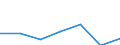 Verkaufte Produktion 20601440 Synthetische Monofile von >= 67 dtex und einem größten Durchmesser von <= 1 mm (ausgenommen Polypropylen-Monofile)/ Streifen und dergleichen (z. B. künstliches Stroh) aus synthetis /in 1000 kg /Meldeland: Portugal