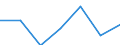 Verkaufte Produktion 20601440 Synthetische Monofile von >= 67 dtex und einem größten Durchmesser von <= 1 mm (ausgenommen Polypropylen-Monofile)/ Streifen und dergleichen (z. B. künstliches Stroh) aus synthet /in 1000 Euro /Meldeland: Portugal