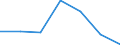 Exporte 20601440 Synthetische Monofile von >= 67 dtex und einem größten Durchmesser von <= 1 mm (ausgenommen Polypropylen-Monofile)/ Streifen und dergleichen (z. B. künstliches Stroh) aus synthetischer Spinnmass /in 1000 kg /Meldeland: Spanien