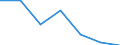 Exporte 20601440 Synthetische Monofile von >= 67 dtex und einem größten Durchmesser von <= 1 mm (ausgenommen Polypropylen-Monofile)/ Streifen und dergleichen (z. B. künstliches Stroh) aus synthetischer Spinnma /in 1000 Euro /Meldeland: Spanien