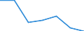 Importe 20601440 Synthetische Monofile von >= 67 dtex und einem größten Durchmesser von <= 1 mm (ausgenommen Polypropylen-Monofile)/ Streifen und dergleichen (z. B. künstliches Stroh) aus synthetischer Spinnmass /in 1000 kg /Meldeland: Spanien