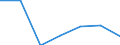 Importe 20601440 Synthetische Monofile von >= 67 dtex und einem größten Durchmesser von <= 1 mm (ausgenommen Polypropylen-Monofile)/ Streifen und dergleichen (z. B. künstliches Stroh) aus synthetischer Spinnma /in 1000 Euro /Meldeland: Spanien