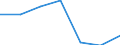 Exporte 20601440 Synthetische Monofile von >= 67 dtex und einem größten Durchmesser von <= 1 mm (ausgenommen Polypropylen-Monofile)/ Streifen und dergleichen (z. B. künstliches Stroh) aus synthetischer Spinnmass /in 1000 kg /Meldeland: Belgien