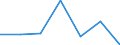 Exporte 20601440 Synthetische Monofile von >= 67 dtex und einem größten Durchmesser von <= 1 mm (ausgenommen Polypropylen-Monofile)/ Streifen und dergleichen (z. B. künstliches Stroh) aus synthetischer Spinnma /in 1000 Euro /Meldeland: Belgien