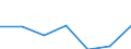 Importe 20601440 Synthetische Monofile von >= 67 dtex und einem größten Durchmesser von <= 1 mm (ausgenommen Polypropylen-Monofile)/ Streifen und dergleichen (z. B. künstliches Stroh) aus synthetischer Spinnmass /in 1000 kg /Meldeland: Belgien