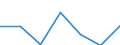 Importe 20601440 Synthetische Monofile von >= 67 dtex und einem größten Durchmesser von <= 1 mm (ausgenommen Polypropylen-Monofile)/ Streifen und dergleichen (z. B. künstliches Stroh) aus synthetischer Spinnma /in 1000 Euro /Meldeland: Belgien