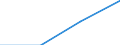 Exports 20601440 Synthetic monofilament of >= 67 decitex and with a cross-sectional dimension of <= 1 mm (excluding polypropylene monofilament)/ strip and the like (for example, artificial straw), of synthetic  /in 1000 kg /Rep.Cnt: Luxembourg