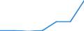 Exporte 20601440 Synthetische Monofile von >= 67 dtex und einem größten Durchmesser von <= 1 mm (ausgenommen Polypropylen-Monofile)/ Streifen und dergleichen (z. B. künstliches Stroh) aus synthetischer Spinn /in 1000 Euro /Meldeland: Luxemburg