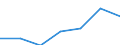 Importe 20601440 Synthetische Monofile von >= 67 dtex und einem größten Durchmesser von <= 1 mm (ausgenommen Polypropylen-Monofile)/ Streifen und dergleichen (z. B. künstliches Stroh) aus synthetischer Spinnma /in 1000 kg /Meldeland: Luxemburg