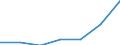 Importe 20601440 Synthetische Monofile von >= 67 dtex und einem größten Durchmesser von <= 1 mm (ausgenommen Polypropylen-Monofile)/ Streifen und dergleichen (z. B. künstliches Stroh) aus synthetischer Spinn /in 1000 Euro /Meldeland: Luxemburg