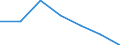 Exports 20601440 Synthetic monofilament of >= 67 decitex and with a cross-sectional dimension of <= 1 mm (excluding polypropylene monofilament)/ strip and the like (for example, artificial straw), of synthetic text /in 1000 kg /Rep.Cnt: Sweden