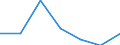 Exporte 20601440 Synthetische Monofile von >= 67 dtex und einem größten Durchmesser von <= 1 mm (ausgenommen Polypropylen-Monofile)/ Streifen und dergleichen (z. B. künstliches Stroh) aus synthetischer Spinnm /in 1000 Euro /Meldeland: Schweden