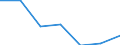 Importe 20601440 Synthetische Monofile von >= 67 dtex und einem größten Durchmesser von <= 1 mm (ausgenommen Polypropylen-Monofile)/ Streifen und dergleichen (z. B. künstliches Stroh) aus synthetischer Spinnmas /in 1000 kg /Meldeland: Schweden