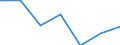 Importe 20601440 Synthetische Monofile von >= 67 dtex und einem größten Durchmesser von <= 1 mm (ausgenommen Polypropylen-Monofile)/ Streifen und dergleichen (z. B. künstliches Stroh) aus synthetischer Spinnm /in 1000 Euro /Meldeland: Schweden