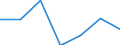 Exporte 20601440 Synthetische Monofile von >= 67 dtex und einem größten Durchmesser von <= 1 mm (ausgenommen Polypropylen-Monofile)/ Streifen und dergleichen (z. B. künstliches Stroh) aus synthetischer Spinnmas /in 1000 kg /Meldeland: Finnland