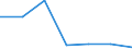 Exporte 20601440 Synthetische Monofile von >= 67 dtex und einem größten Durchmesser von <= 1 mm (ausgenommen Polypropylen-Monofile)/ Streifen und dergleichen (z. B. künstliches Stroh) aus synthetischer Spinnm /in 1000 Euro /Meldeland: Finnland