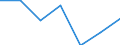 Importe 20601440 Synthetische Monofile von >= 67 dtex und einem größten Durchmesser von <= 1 mm (ausgenommen Polypropylen-Monofile)/ Streifen und dergleichen (z. B. künstliches Stroh) aus synthetischer Spinnmas /in 1000 kg /Meldeland: Finnland