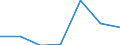 Exporte 20601440 Synthetische Monofile von >= 67 dtex und einem größten Durchmesser von <= 1 mm (ausgenommen Polypropylen-Monofile)/ Streifen und dergleichen (z. B. künstliches Stroh) aus synthetischer Spinnm /in 1000 kg /Meldeland: Österreich