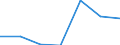 Exports 20601440 Synthetic monofilament of >= 67 decitex and with a cross-sectional dimension of <= 1 mm (excluding polypropylene monofilament)/ strip and the like (for example, artificial straw), of synthetic t /in 1000 Euro /Rep.Cnt: Austria