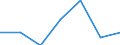 Importe 20601440 Synthetische Monofile von >= 67 dtex und einem größten Durchmesser von <= 1 mm (ausgenommen Polypropylen-Monofile)/ Streifen und dergleichen (z. B. künstliches Stroh) aus synthetischer Spinnm /in 1000 kg /Meldeland: Österreich