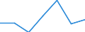 Importe 20601440 Synthetische Monofile von >= 67 dtex und einem größten Durchmesser von <= 1 mm (ausgenommen Polypropylen-Monofile)/ Streifen und dergleichen (z. B. künstliches Stroh) aus synthetischer Spin /in 1000 Euro /Meldeland: Österreich