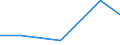 Importe 20601440 Synthetische Monofile von >= 67 dtex und einem größten Durchmesser von <= 1 mm (ausgenommen Polypropylen-Monofile)/ Streifen und dergleichen (z. B. künstliches Stroh) aus synthetischer Spinnmasse, /in 1000 kg /Meldeland: Malta