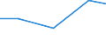 Importe 20601440 Synthetische Monofile von >= 67 dtex und einem größten Durchmesser von <= 1 mm (ausgenommen Polypropylen-Monofile)/ Streifen und dergleichen (z. B. künstliches Stroh) aus synthetischer Spinnmass /in 1000 Euro /Meldeland: Malta