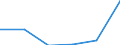 Exports 20601440 Synthetic monofilament of >= 67 decitex and with a cross-sectional dimension of <= 1 mm (excluding polypropylene monofilament)/ strip and the like (for example, artificial straw), of synthetic tex /in 1000 kg /Rep.Cnt: Estonia