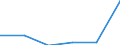 Exporte 20601440 Synthetische Monofile von >= 67 dtex und einem größten Durchmesser von <= 1 mm (ausgenommen Polypropylen-Monofile)/ Streifen und dergleichen (z. B. künstliches Stroh) aus synthetischer Spinnma /in 1000 Euro /Meldeland: Estland