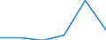 Importe 20601440 Synthetische Monofile von >= 67 dtex und einem größten Durchmesser von <= 1 mm (ausgenommen Polypropylen-Monofile)/ Streifen und dergleichen (z. B. künstliches Stroh) aus synthetischer Spinnmass /in 1000 kg /Meldeland: Estland