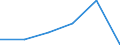 Importe 20601440 Synthetische Monofile von >= 67 dtex und einem größten Durchmesser von <= 1 mm (ausgenommen Polypropylen-Monofile)/ Streifen und dergleichen (z. B. künstliches Stroh) aus synthetischer Spinnma /in 1000 Euro /Meldeland: Estland