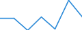 Exporte 20601440 Synthetische Monofile von >= 67 dtex und einem größten Durchmesser von <= 1 mm (ausgenommen Polypropylen-Monofile)/ Streifen und dergleichen (z. B. künstliches Stroh) aus synthetischer Spinnmas /in 1000 kg /Meldeland: Lettland