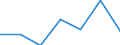 Exporte 20601440 Synthetische Monofile von >= 67 dtex und einem größten Durchmesser von <= 1 mm (ausgenommen Polypropylen-Monofile)/ Streifen und dergleichen (z. B. künstliches Stroh) aus synthetischer Spinnm /in 1000 Euro /Meldeland: Lettland